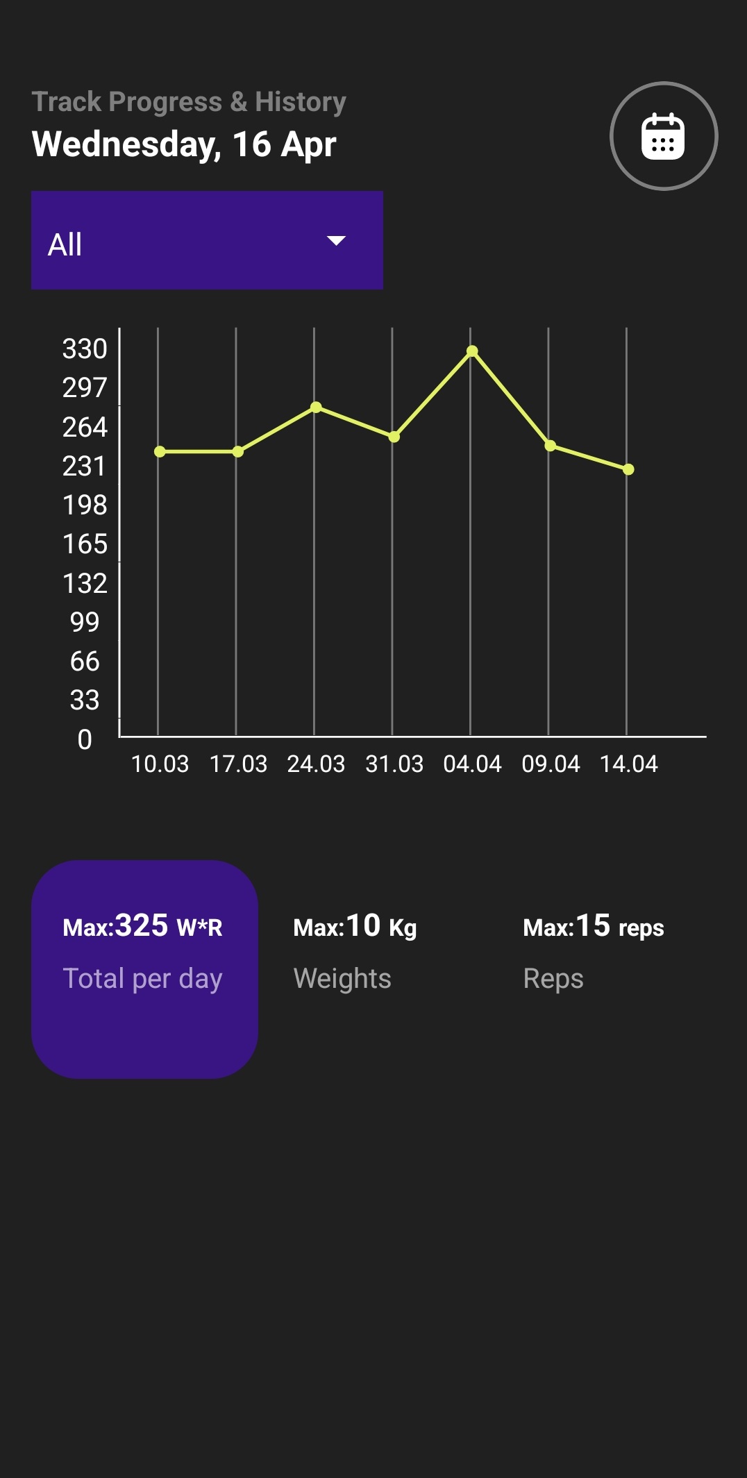 Progress tracking charts